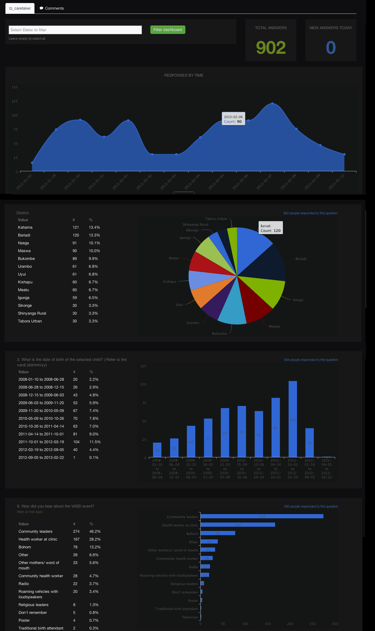 Dashboard To Monitor Surveys 1